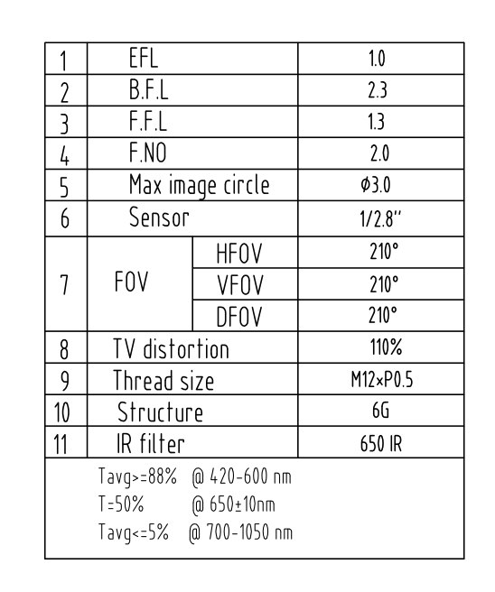 210 Fisheye Lens Datasheet