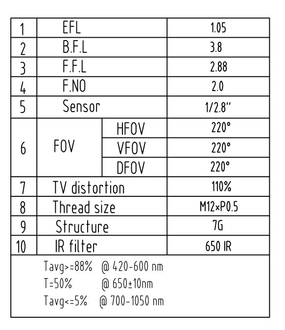 220 Fish Eye Lens Datasheet