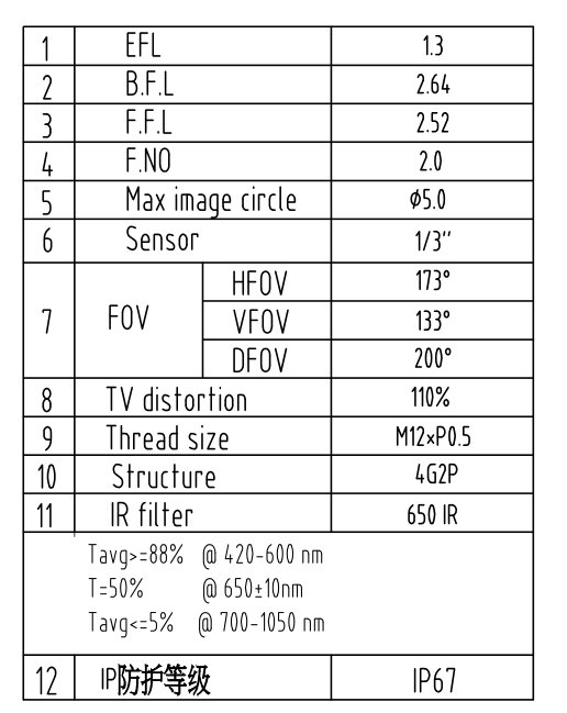 Around View Lens Datasheet