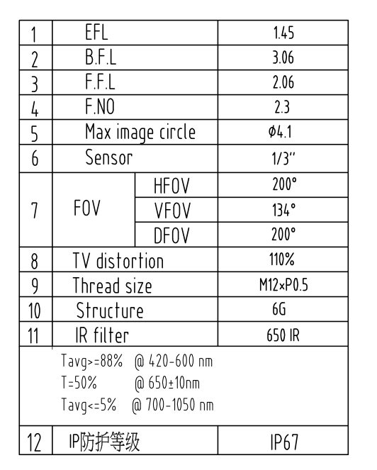 200 Degree Lens Datasheet