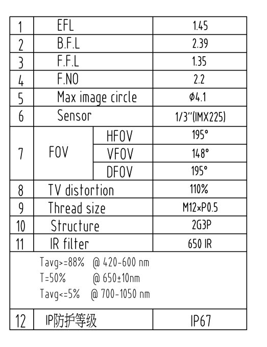 195 Fisheye Lens Datasheet