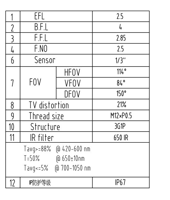 Car Lens Datasheet 