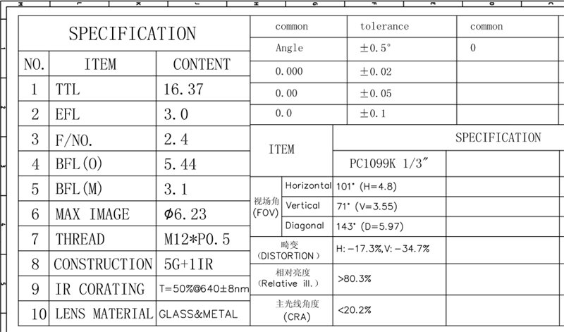 3mm Lens Datasheet