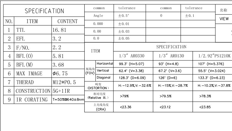 3.2mm Lens Datasheet