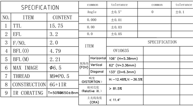 Automotive Lens M9 Datasheet