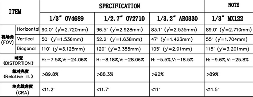 3.65mm Lens FOV