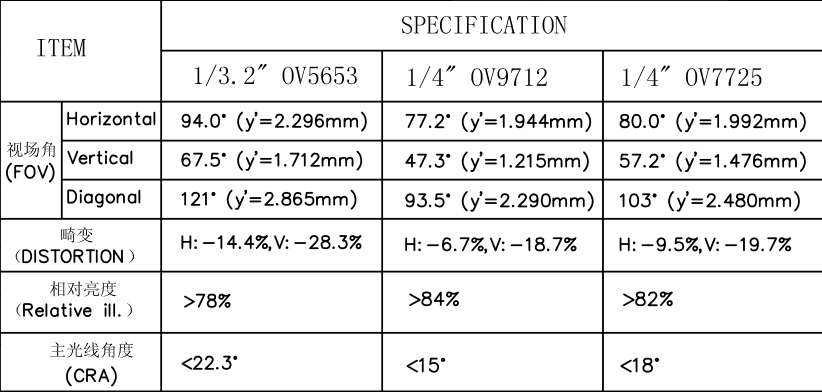 side view lens specification