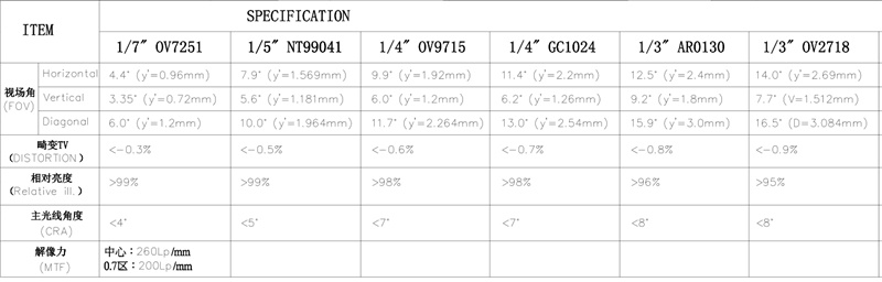 25mm Lens FOV