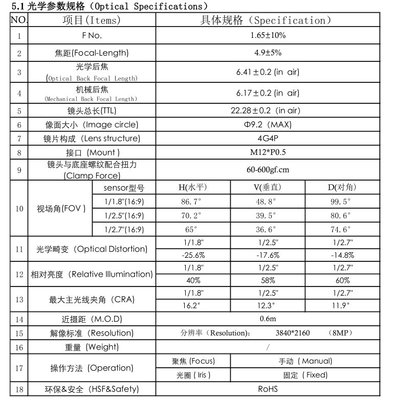 5mm CCTV Lens Datasheet